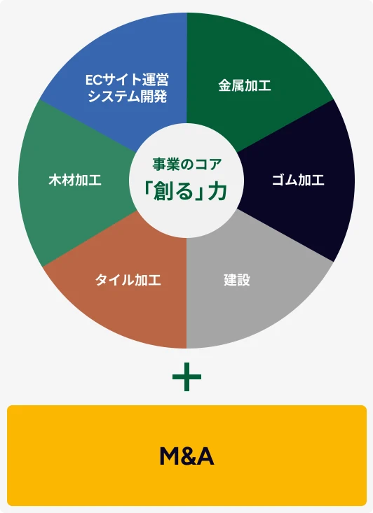 沿革