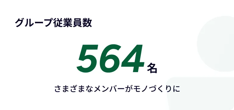 グループ従業員数