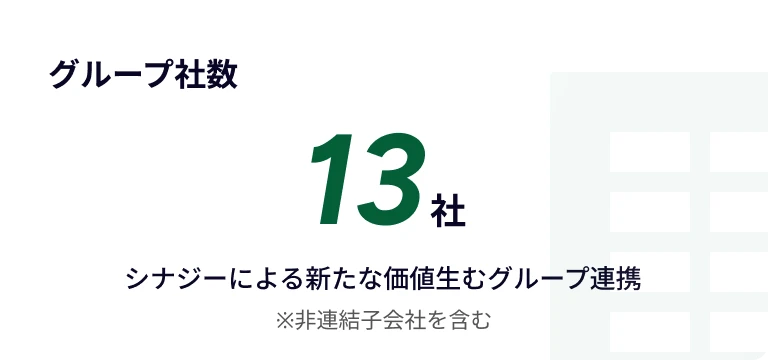 グループ社数