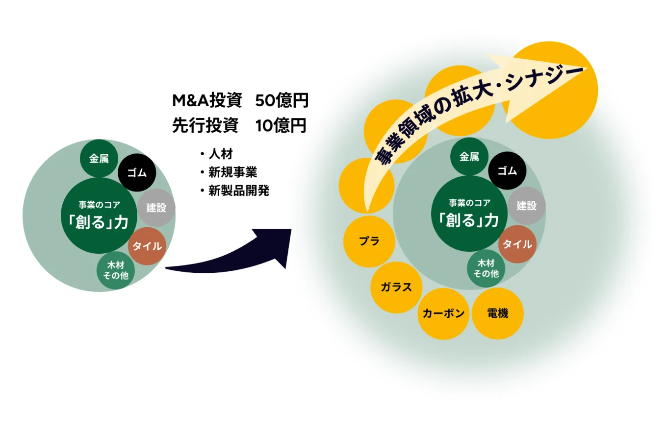 クラフリー