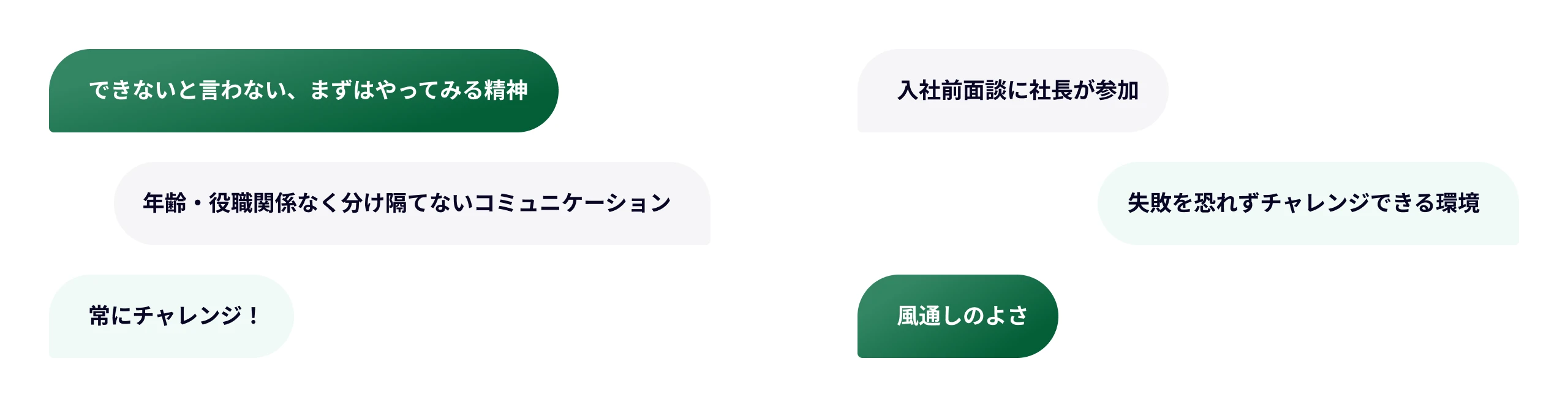 日創らしさ”を表すと？
